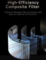 Dreame Carbon Layer filter za pročišćivač zraka PM10/PM20 - Slika 3